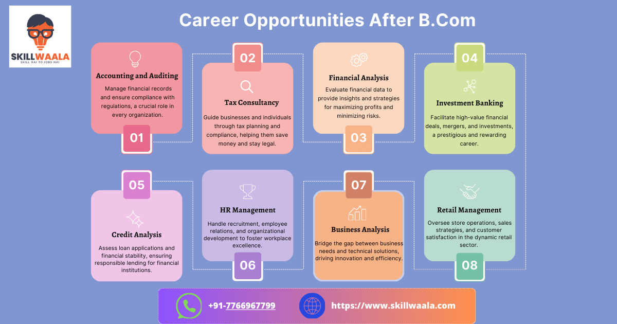 career Opportunities after bcom