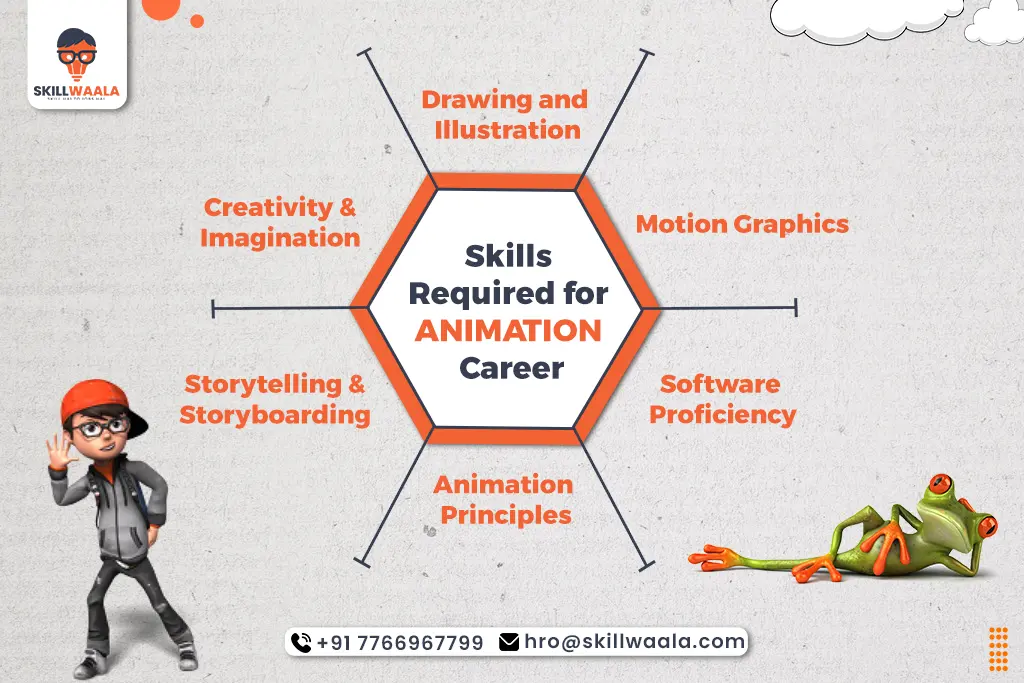 Skills Required for Animation Career