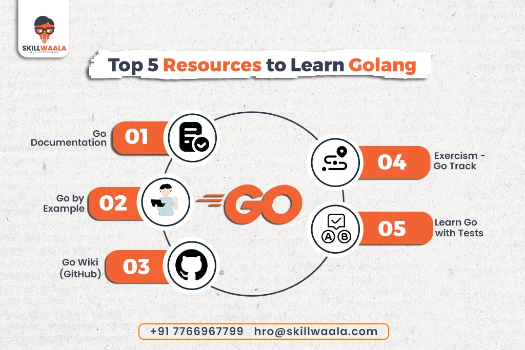 Top 5 Resources to Learn Golang