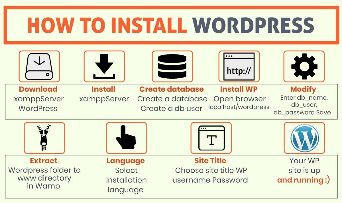 How to WordPress on Localhost