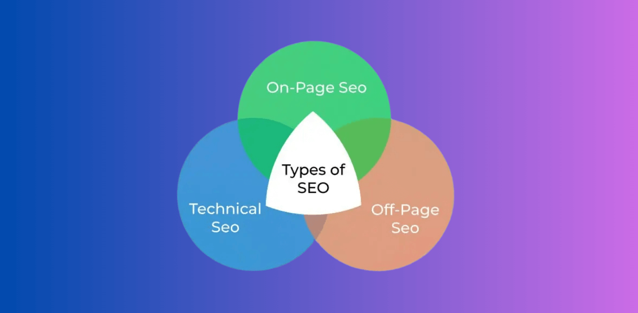 SEO Types