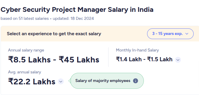 Cloud Architect Salary