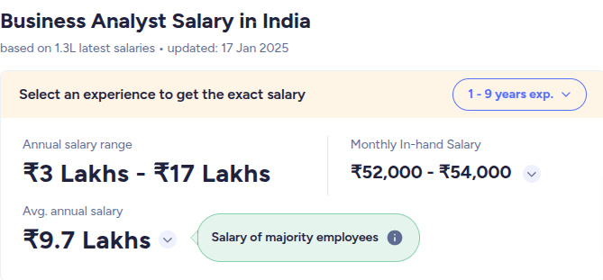 Web Developer Salary