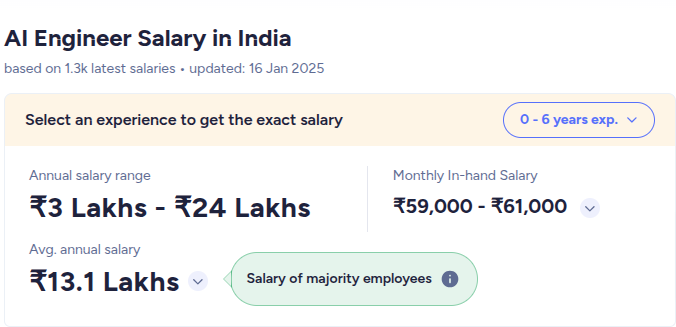 System Analyst Salary