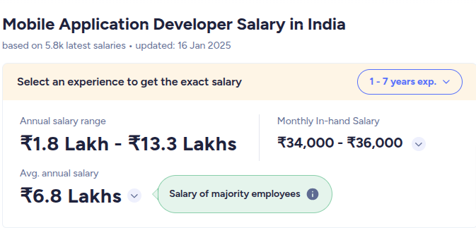 Academician or Researcher Salary