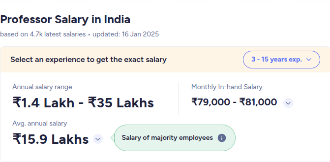 Academician or Researcher Salary