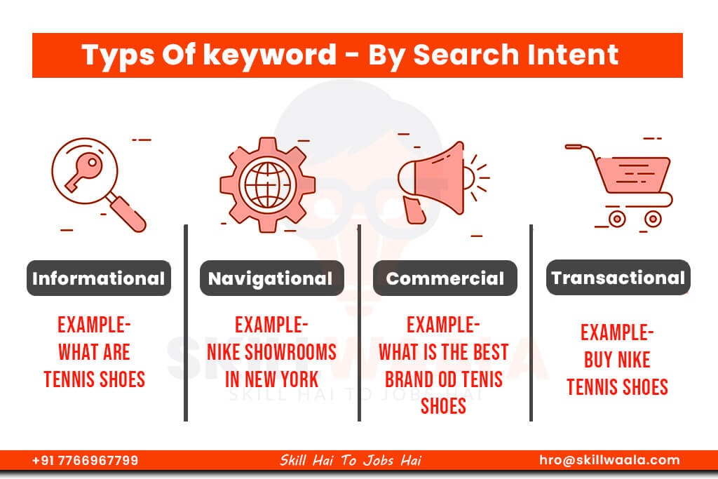 Types of Keywords