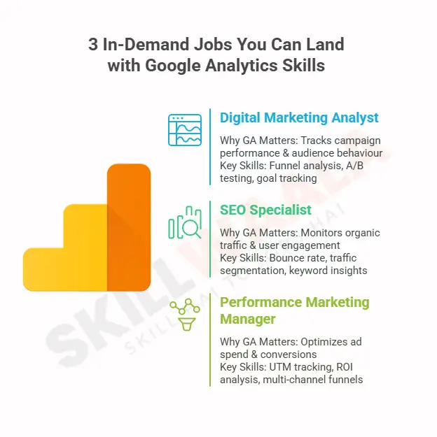 Google Analytics Interview Questions and Answer