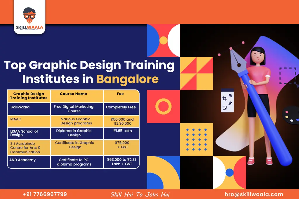 Top Graphic Design Training Institutes in Bangalore

