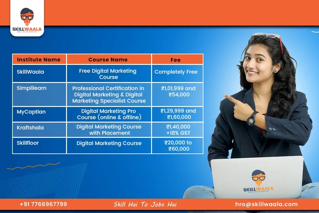 Digital Marketing training institute in Bangalore