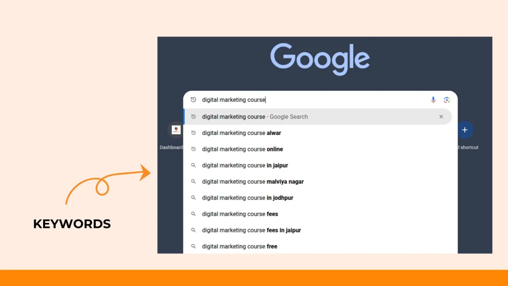 what are keywords in seo