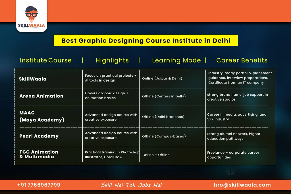 Top Graphic Designing Training Course Institute in Delhi
