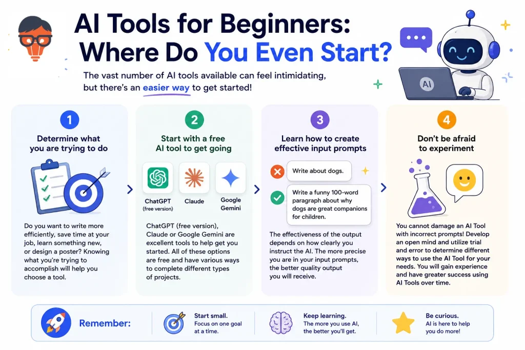 ai tools for beginners steps to start