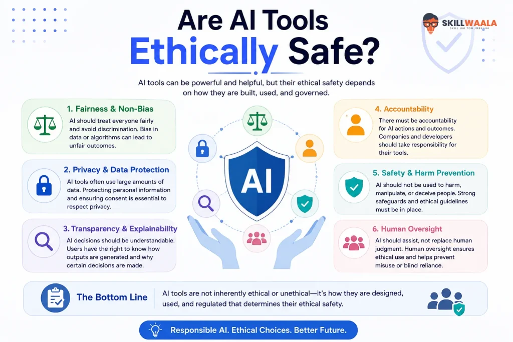 Are AI tools ethically safe?