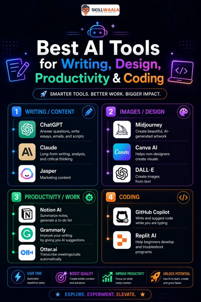 best ai tools for writing, design, productivity nad coding