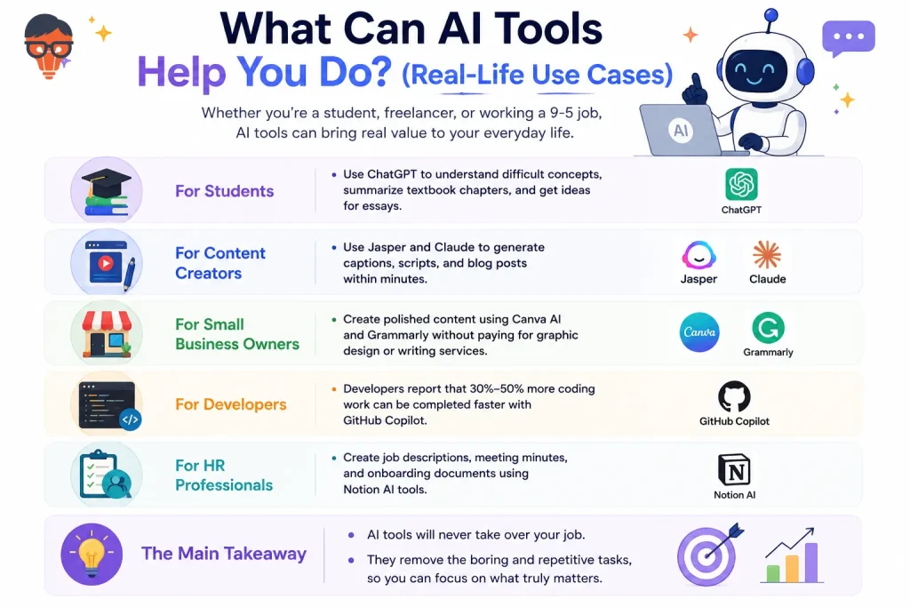 What Can AI Tools Help You Do?