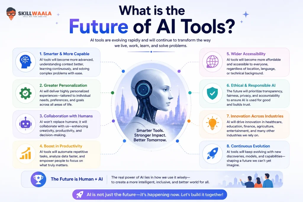 What is the Future of AI Tools?