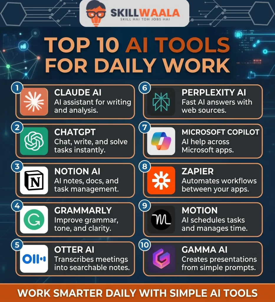 Top 10 AI Tools for Daily Work infographic