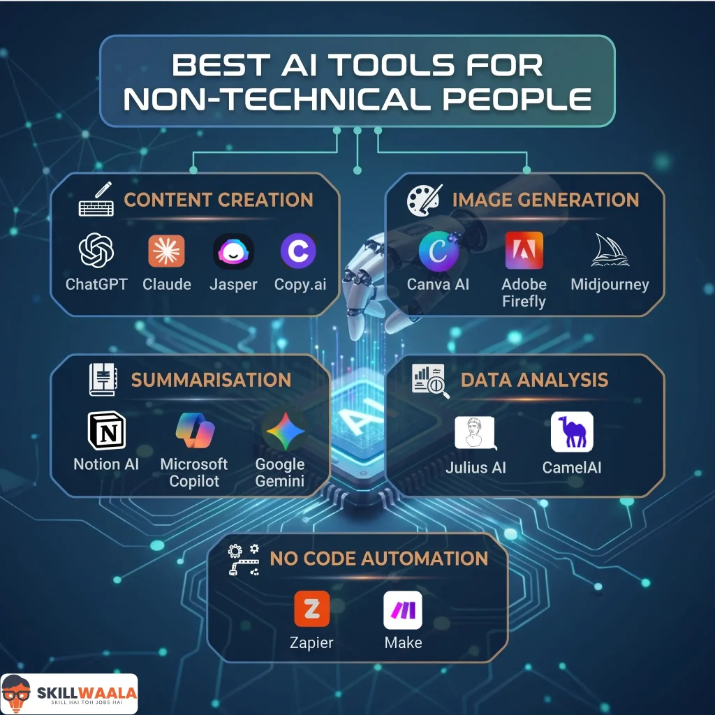 best ai tools for non tech users