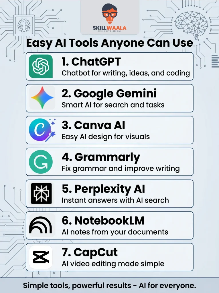 top easy ai tools anyone can use infographic