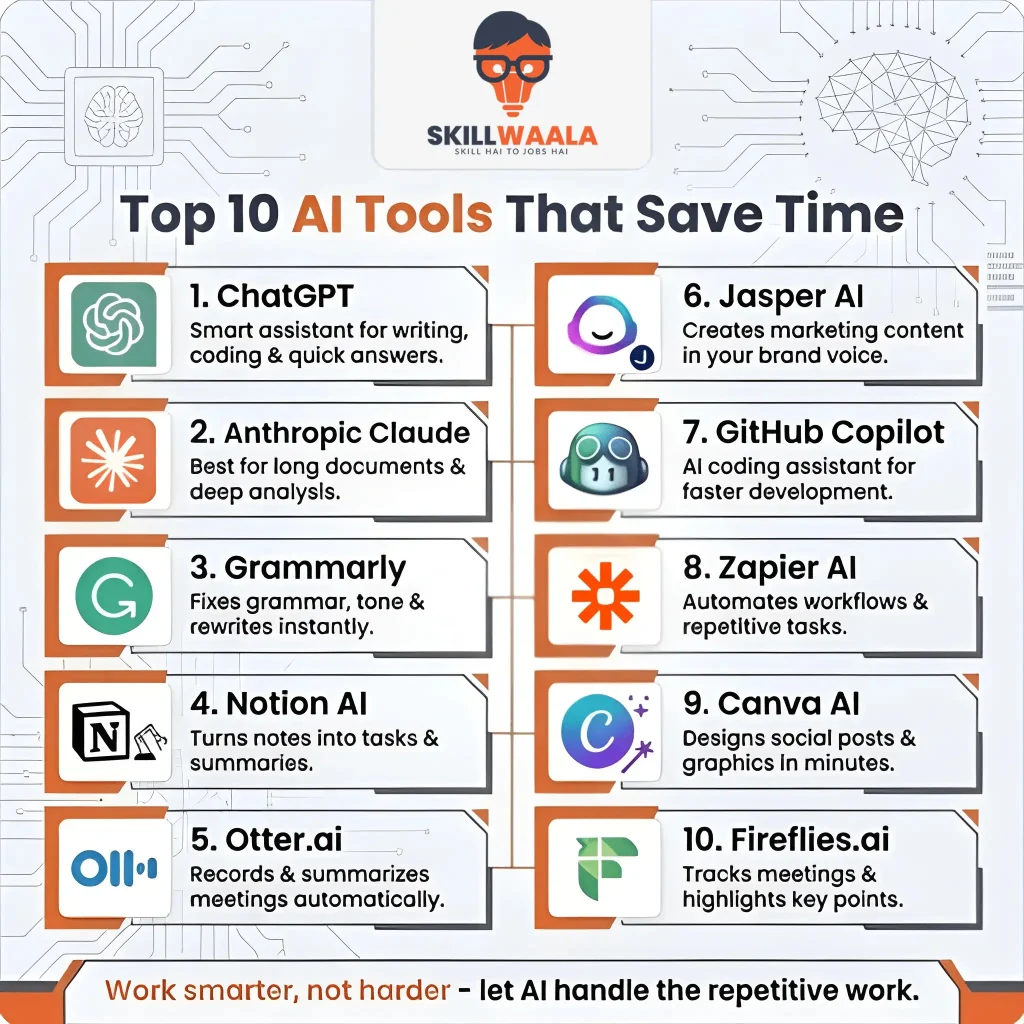 top 10 ai tools for productivity infographic