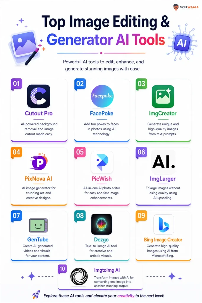 top image editing and generator ai tools