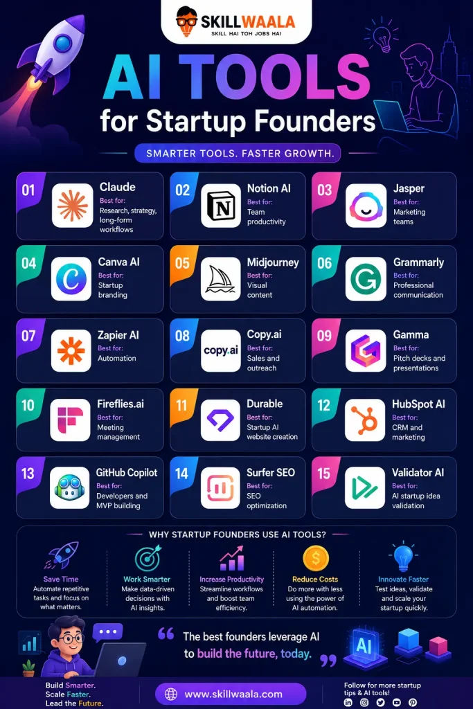 15 best AI Tools for Startup Founders