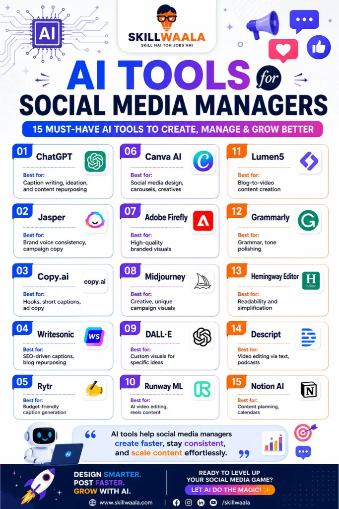 top 15 ai tools for social media managers infographic