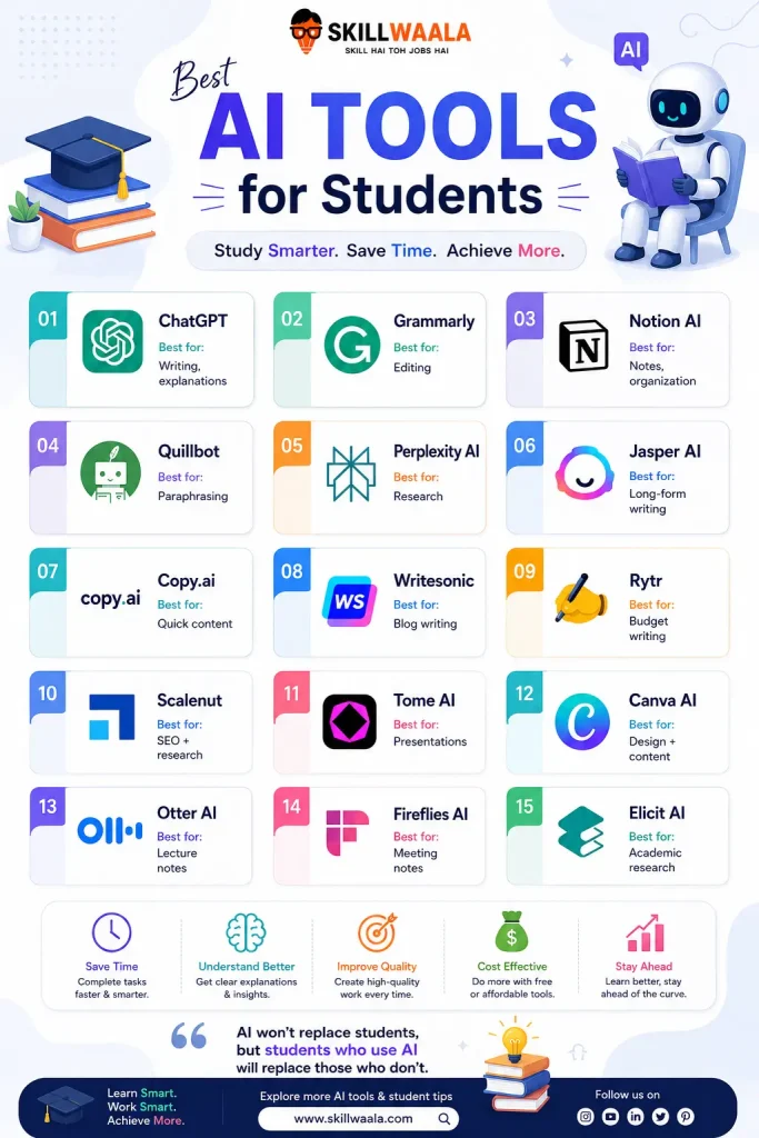 best 15 ai tools for students