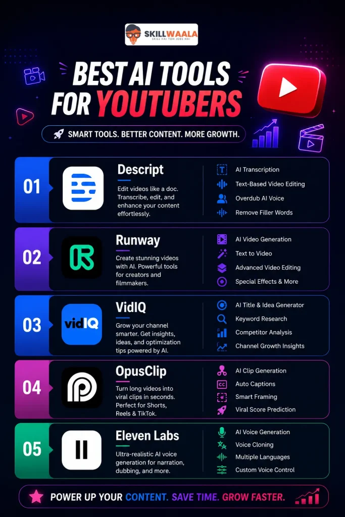 5 best ai tools for youtubers infographic