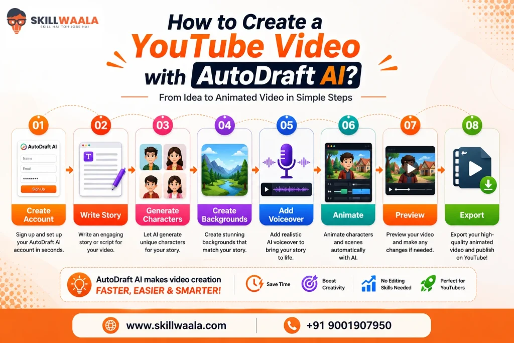 how to create youtube video with autodraft ai